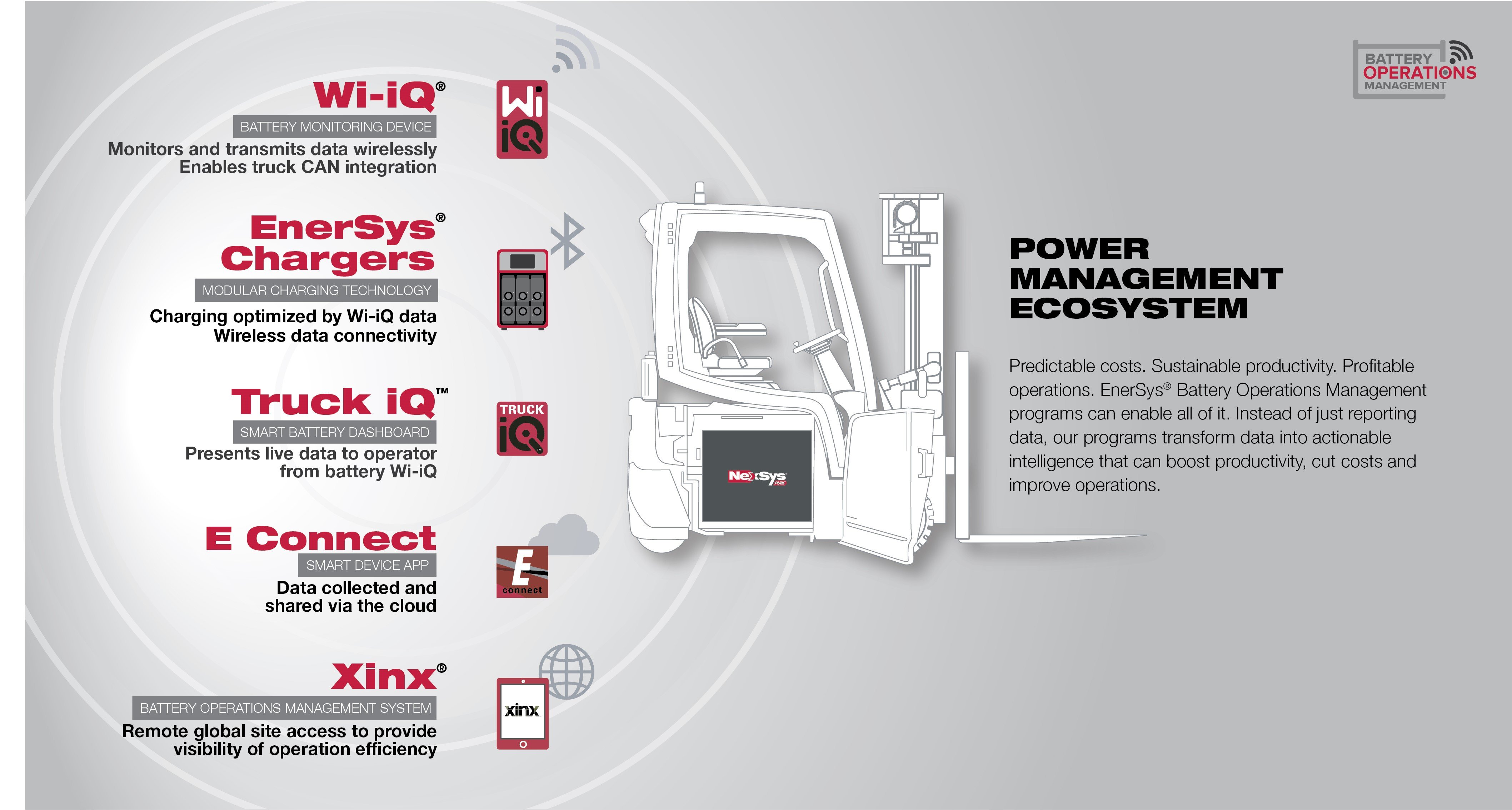 Battery Operations Management