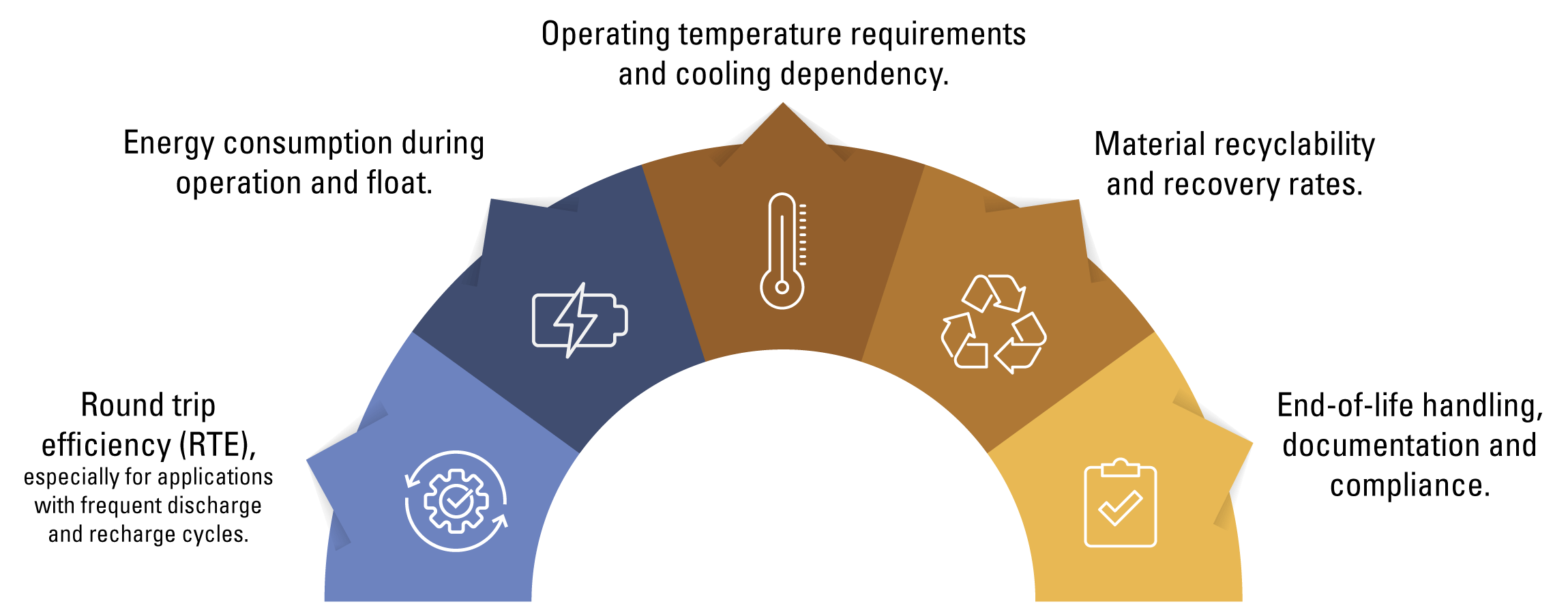 datacenter-life-cycle-v2.png
