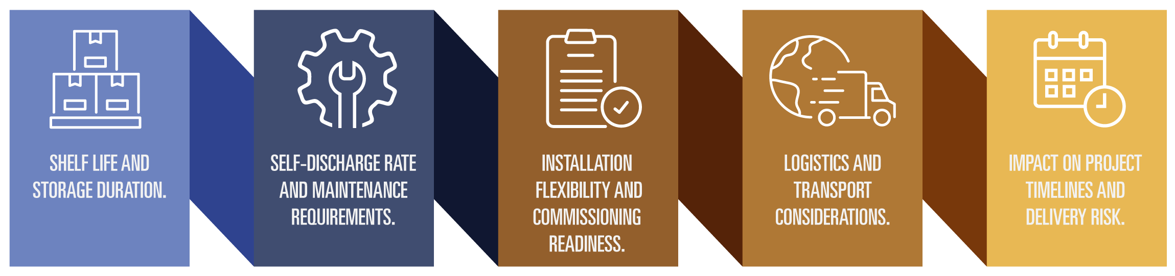 datacenter-deployment-flexibility-2026-v2.png